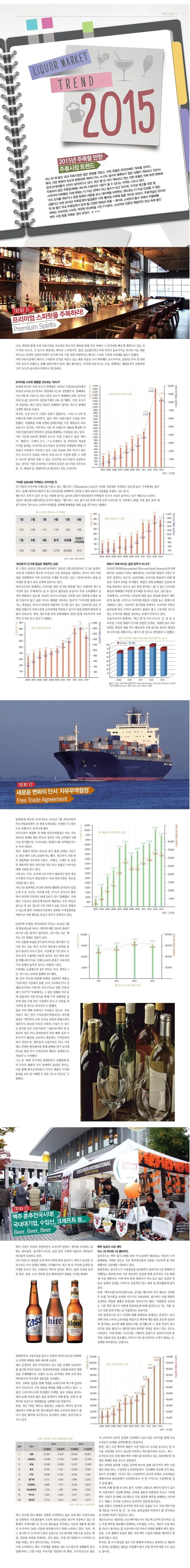 [SPECIAL I] 2015년 주목할 만한 주류시장 트렌드 