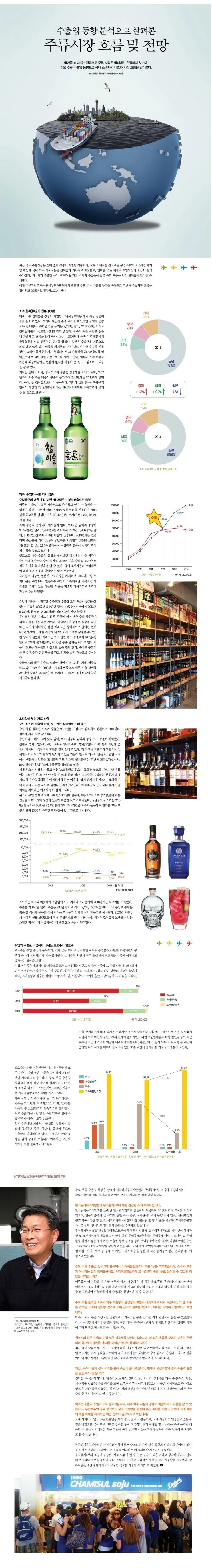 수출입 동향 분석으로 살펴본 주류시장 흐름 및 전망