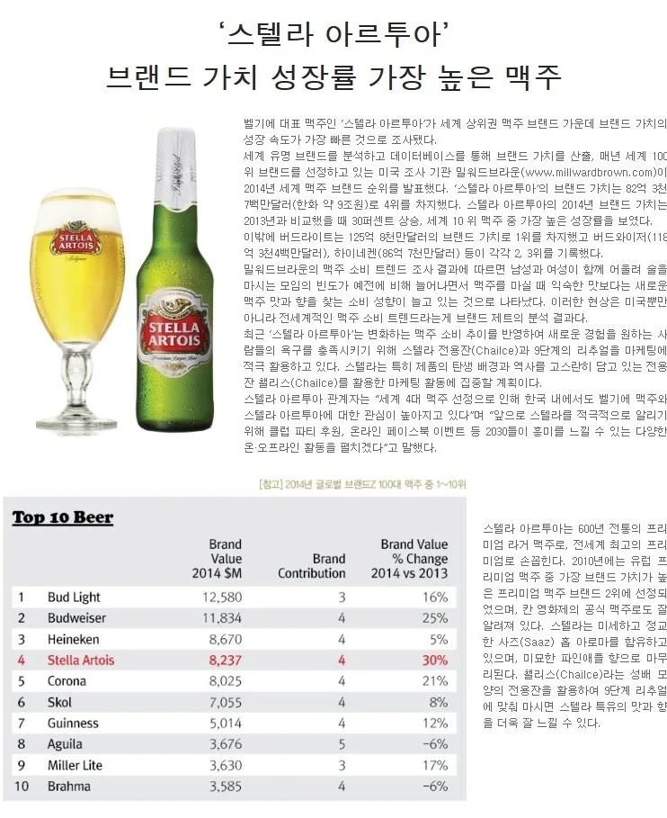 [OB] ‘스텔라 아르투아’ 브랜드 가치 성장률 가장 높은 맥주