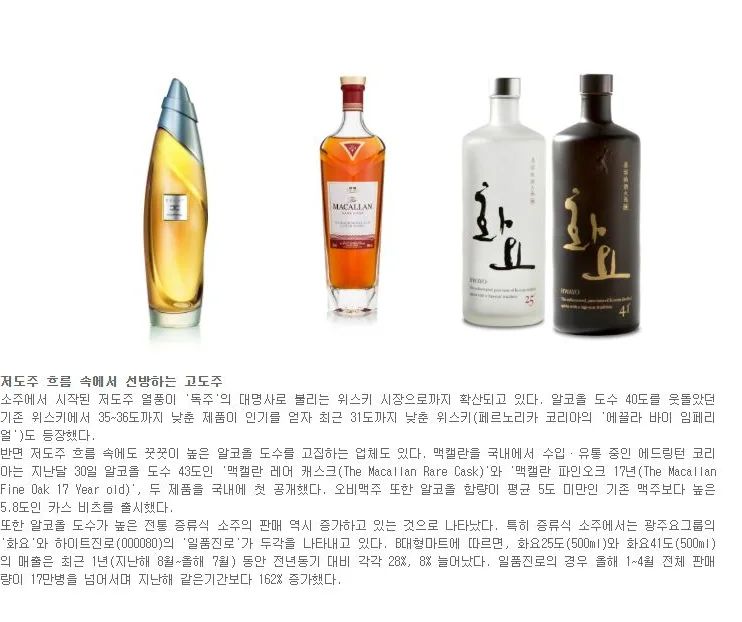 [트렌드] 저도주 흐름 속에서 선방하는 고도주