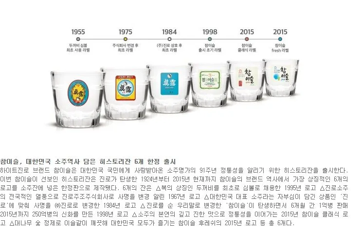 [핫이슈] 참이슬, 대한민국 소주역사 담은 히스토리잔 6개 한정 출시