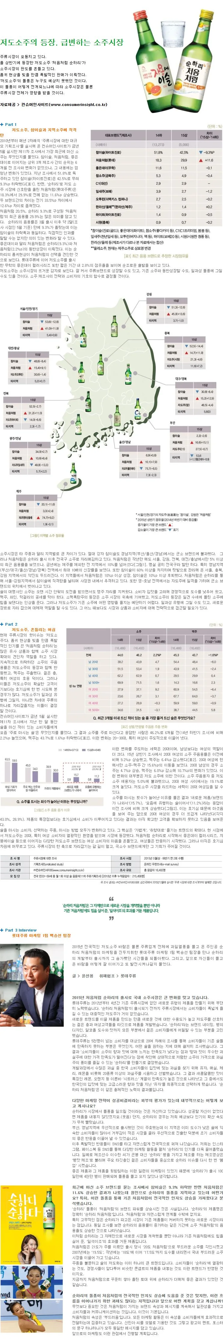[TREND REPORT] 저도소주의 등장, 급변하는 소주시장