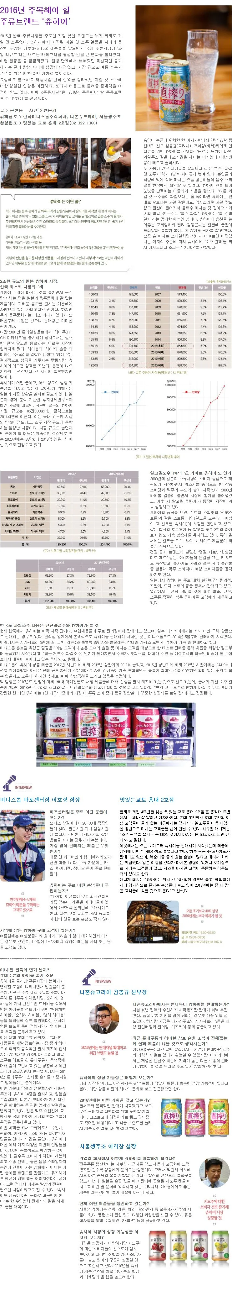 [2016 TREND] 2016년 주목해야 할 주류트렌드 ‘츄하이’