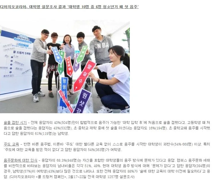 [리서치] 대학생 설문조사 결과 '대학생 10명 중 6명 청소년기 때 첫 음주'